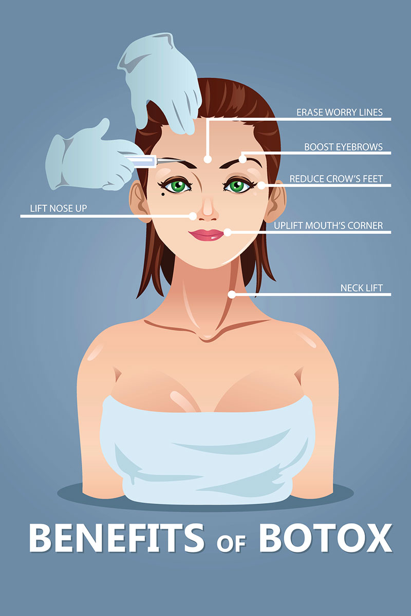 Benefits of Botox Scottsdale